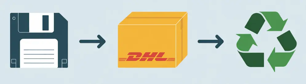 Disketten entsorgen – kostenlose DHL-Abholung und nachhaltige Wiederverwendung durch das Diskettenwerk